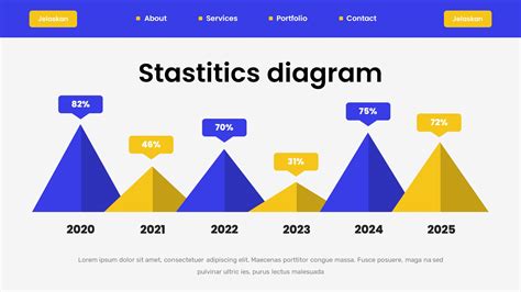 Image result for Project Complexity PowerPoint Template