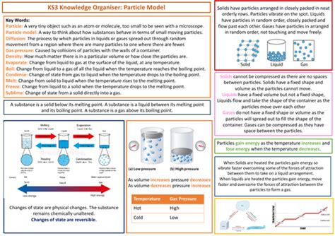 Image result for KS3 Science Particle Model