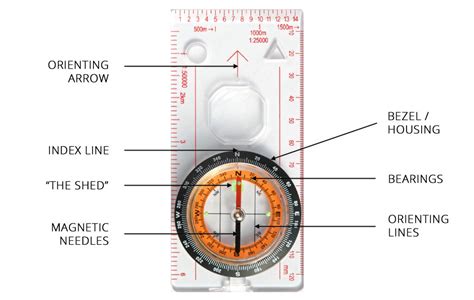 Image result for Using Lensatic Compass Tutorial