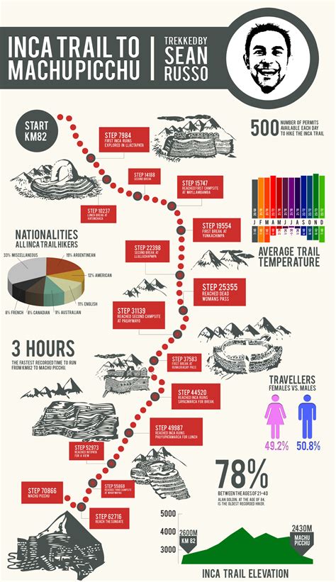 Machu Picchu Elevation Map Good Quality | instrumentation.kmitl.ac.th