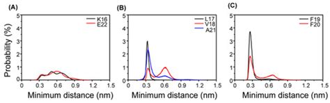Exploring the Mechanism of Inhibition of Au Nanoparticles on the ...