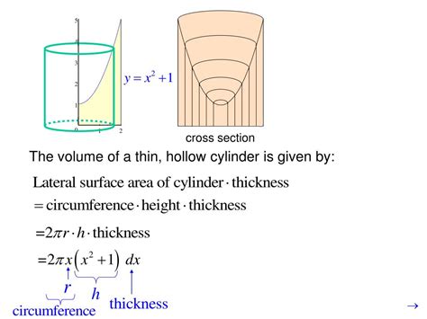 Volume by Shells Calculus 的图像结果