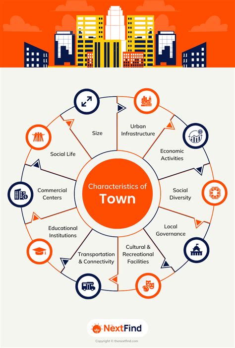 City Village 的图像结果