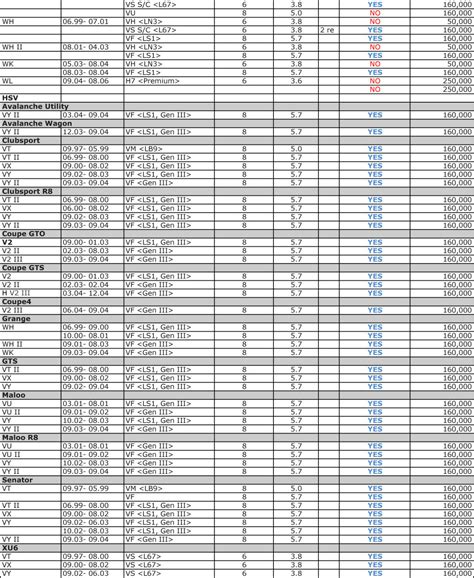 Rezultat imagine pentru VY Commodore Code Clear