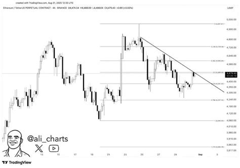 Pi Coin, Ethereum or Remtitix? Which is the best crypto to invest in today?