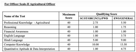IBPS RRB PO Mains Cut Off 2025, Expected State-wise Cut Off Marks