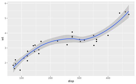 Image result for Ggplot Coord Cartesian