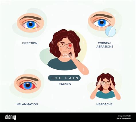 Eye Pain Reasons