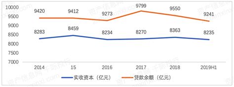 桂林市合和年小额贷款有限责任公司 - 天眼查