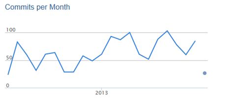 Image result for Entity Framework Core Vs NHibernate