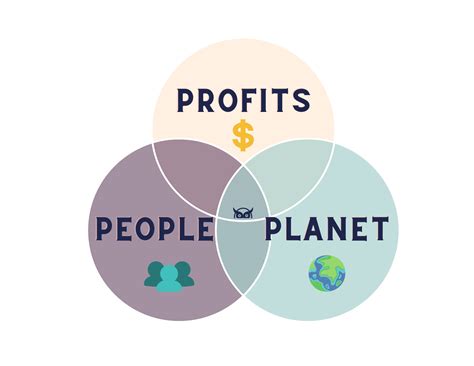 How Reducing Inventory Write-offs Improves Your Triple Bottom Line ...