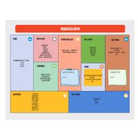 创业画布 的图像结果