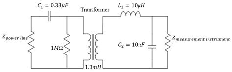 Impulsive Noise Characterization in Narrowband Power Line Communication
