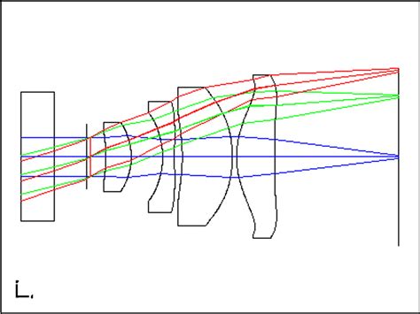 Image result for Image Pattern for Depth Camera