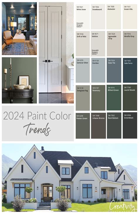 Most Popular Dining Room Paint Colors