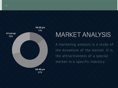 Image result for Structured Presentation