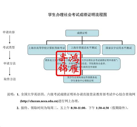 上海师范大学成绩证明办理流程_上海高校成绩单打印流程_鸿雁寄锦