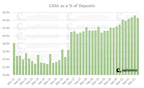 Why UPI should be free » Capitalmind - Better Investing
