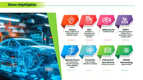 CII NexGen Mobility Show 2024