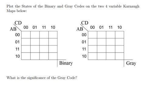Image result for How to Write Gray Code