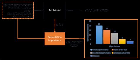 Image result for Who What Why Permutation Intel Examples
