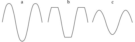 Cooperation of an Electric Arc Device with a Power Supply System ...