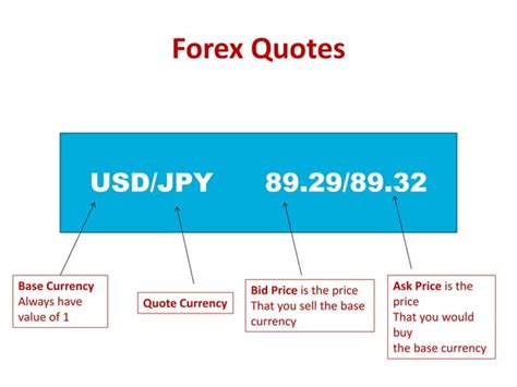 Image result for First-Rate Forex Guide Lesson