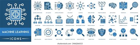 Image result for Adaptive Machine Learning Icon