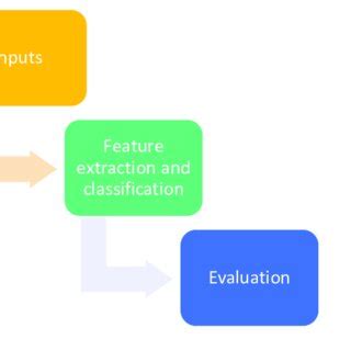 Image result for Block Study Method