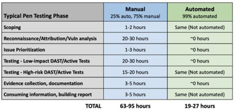 Image result for Pen Testing Tutorial