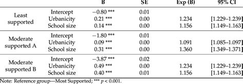 Multinomial Regression 的图像结果