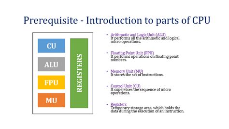 Image result for Addressing Modes in Computer