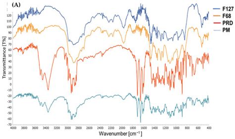 Image result for Definity Injection