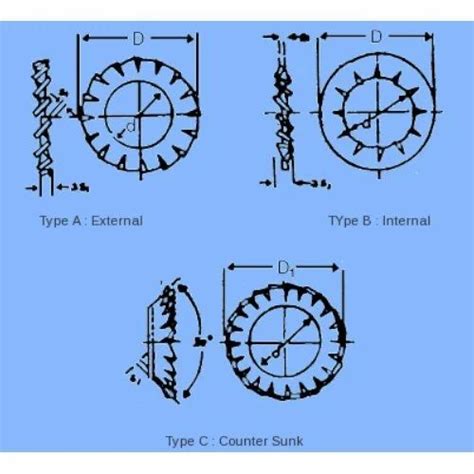 Image result for Disc-Lock Washer