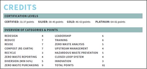Sustainability at Colgate-Palmolive India