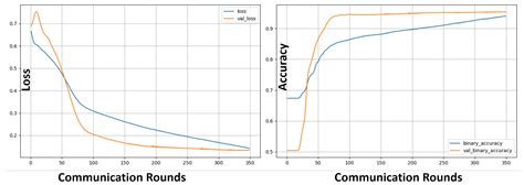 SpaceTime: A Deep Similarity Defense Against Poisoning Attacks in ...