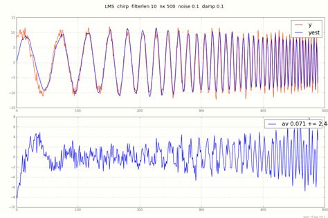 Image result for Differentiating Filter Python