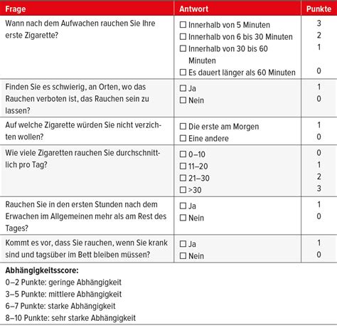 Gesundheitliche Risiken des Rauchens – Raucherentwöhnung - Pneumologie ...