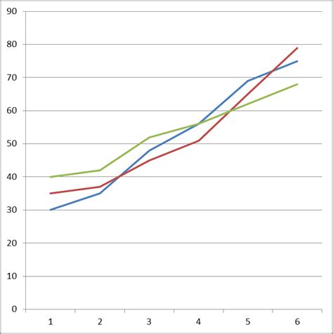 Image result for Progress Graph