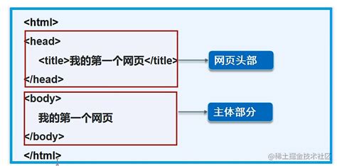 web前端———HTML基础知识点总结_div不要序号web-CSDN博客