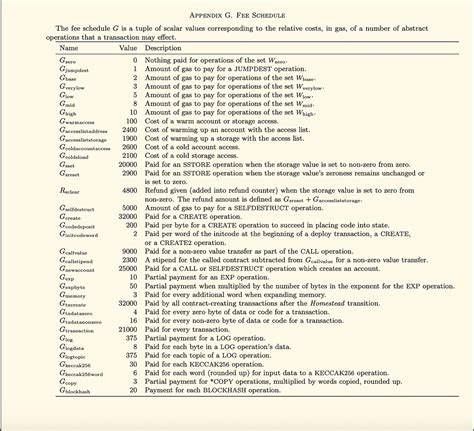 Project Using Blockchain 的图像结果