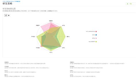 如何建立一个SEO报告（外加模板）？ - Bizsoft360