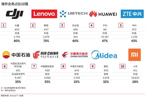 中国10大品牌床垫 2017中国十大名牌 - 家具 - 土巴兔装修网