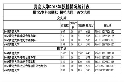 分数线丨武汉大学2020年分专业在京录取分数线_京分
