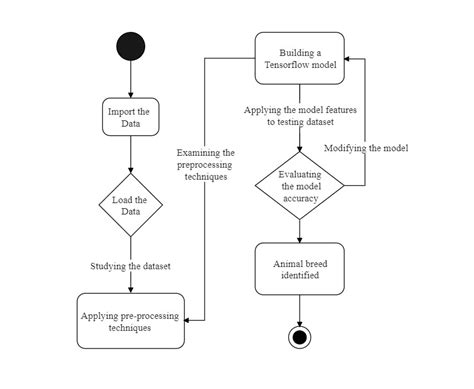 11 Free State Machine Diagram Examples with Analysis