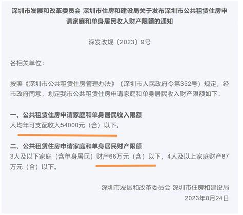 上海虹口区公租房审核通过名单公示(10月31日) - 上海慢慢看
