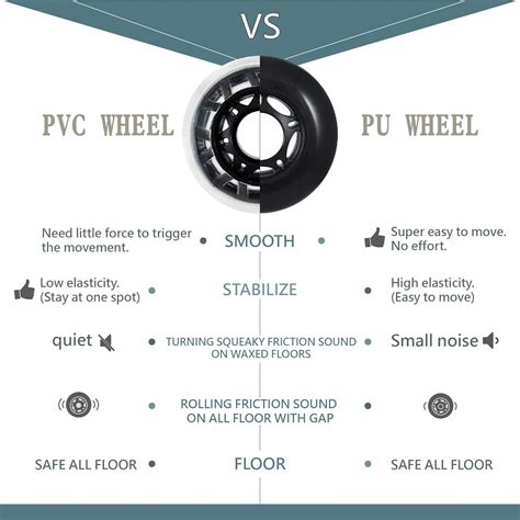 Buy 2.5 inch IKEA Office Chair Caster Wheel Replacement for Roller ...