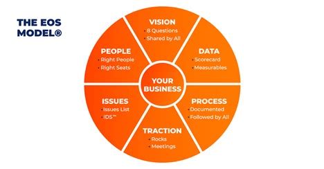 Image result for Using EOS Operating System for Pixel