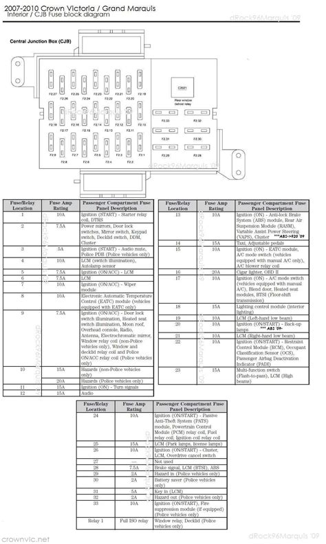Fuse box diagram for 2002 Crown Victoria