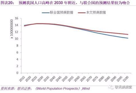 中国人口出生率4年下降2.47‰，人口专家：不想生、不敢生、不能生|黑龙江|吉林|辽宁_新浪科技_新浪网